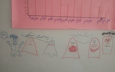 On a classroom wall
