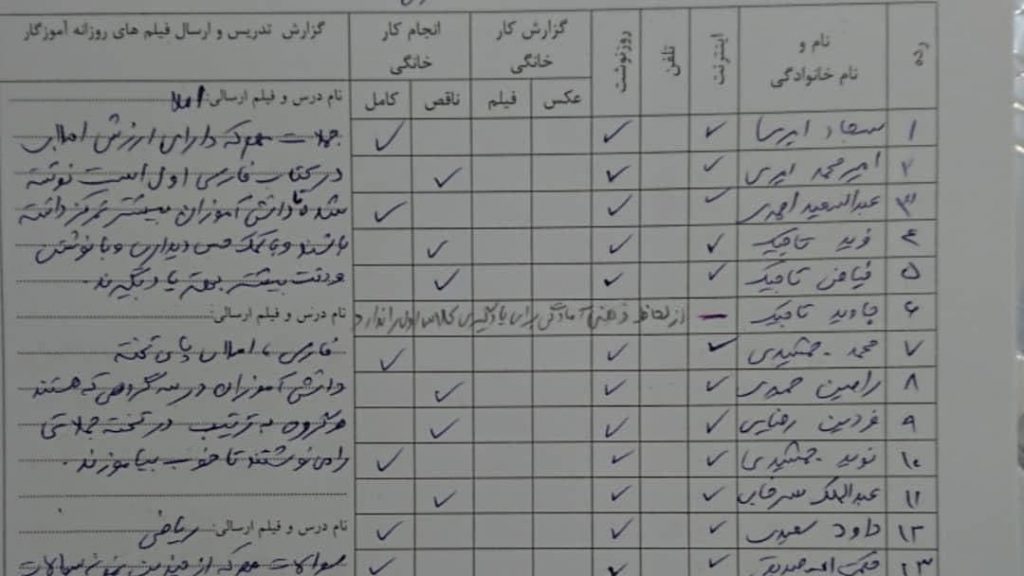 نوشته ها
